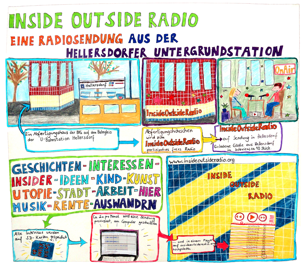 Inside_Outside_Radio